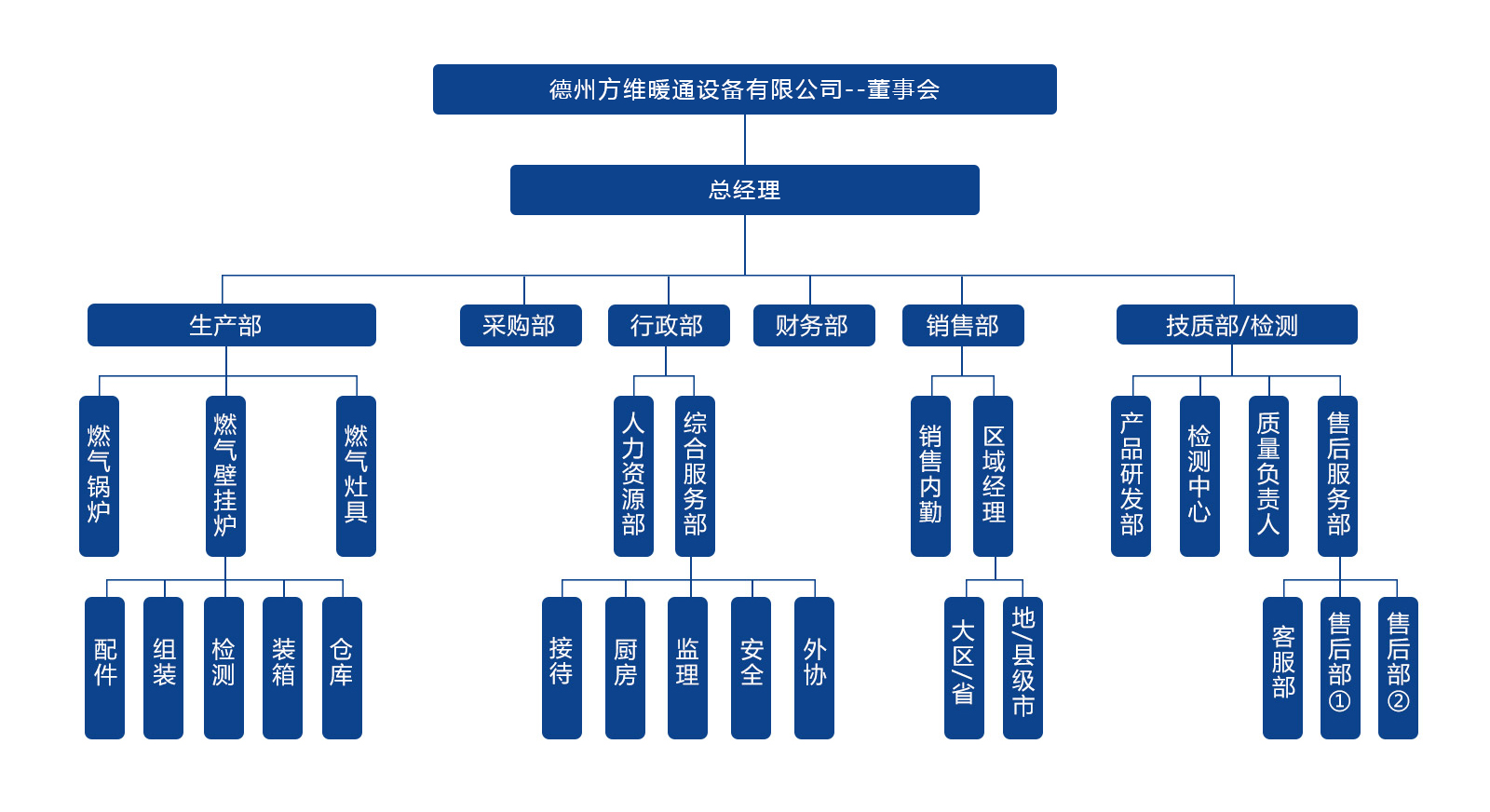 組織架構